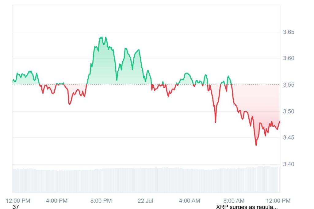 XRP 1D graph coinmarketcap 1 1