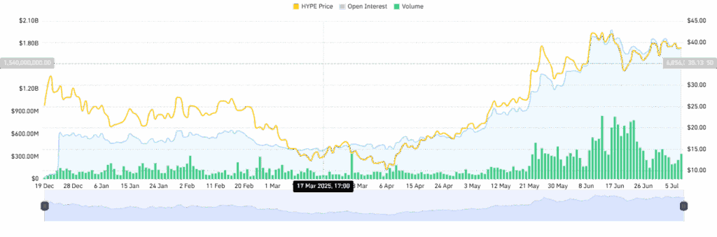 $40 Barrier in Sight: HYPE Token Shows Signs of Major Move 3 download 2025 07 09T031020.005