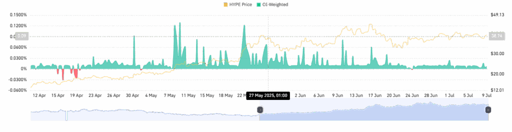 $40 Barrier in Sight: HYPE Token Shows Signs of Major Move 4 download 2025 07 09T031205.873