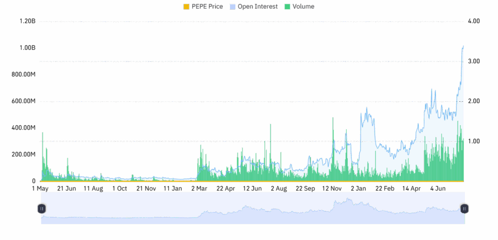 Pepe (PEPE) Holds Strong Amid Market Cool-Off: What’s Next? 5 download 8