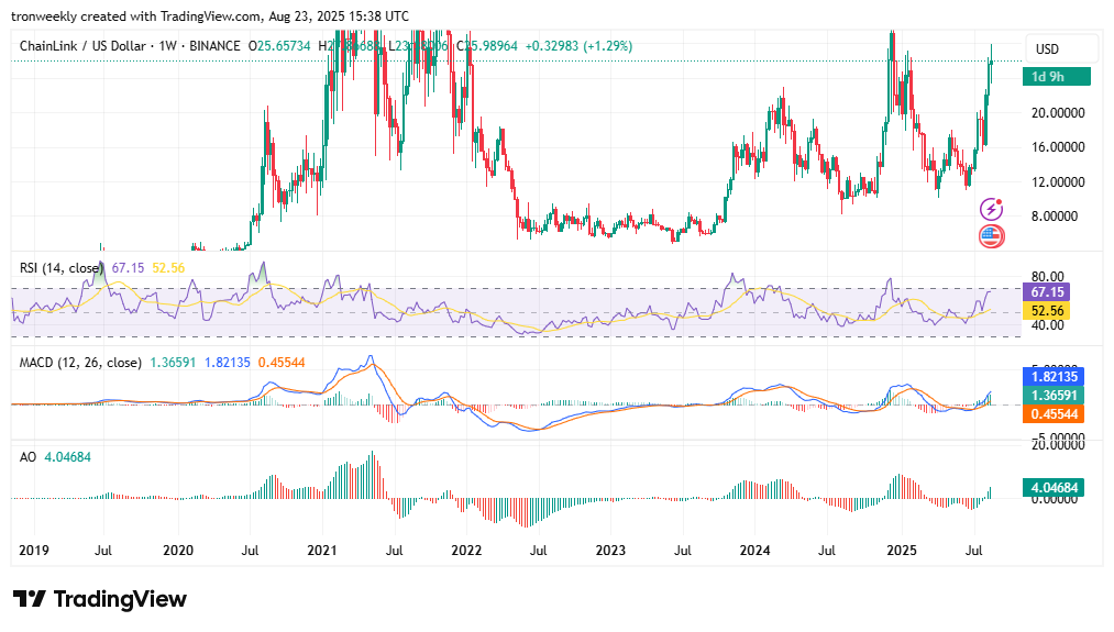 LINKUSD 2025 08 23 08 38 40