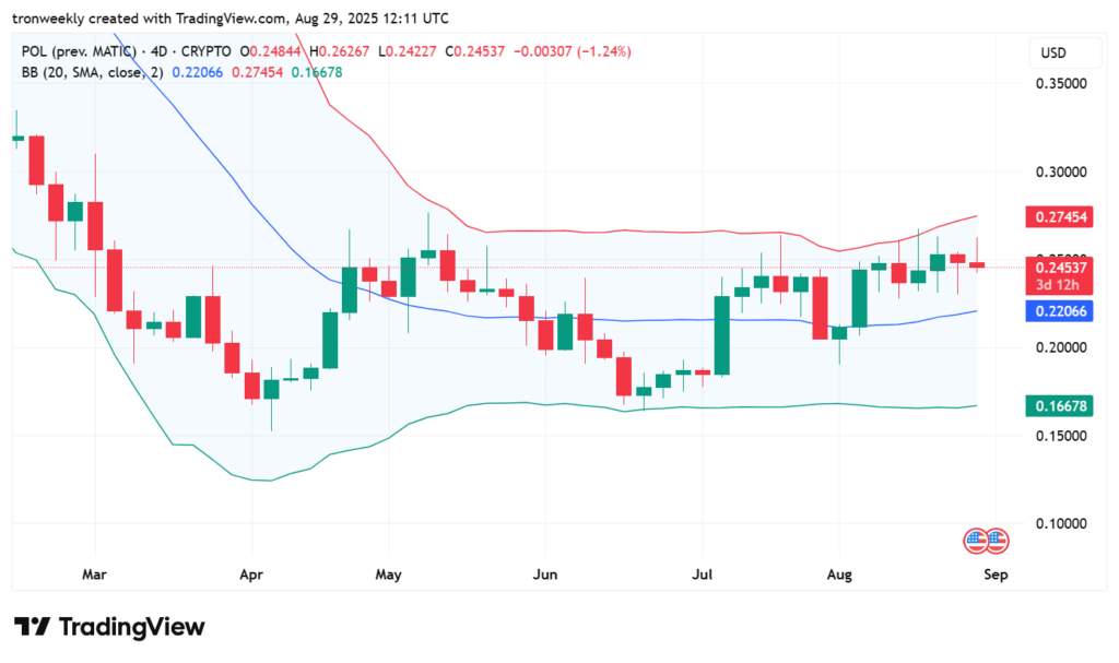 POLYGUSD 2025 08 29 17 11 48