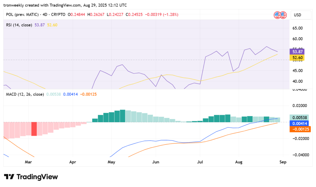 POLYGUSD 2025 08 29 17 12 32