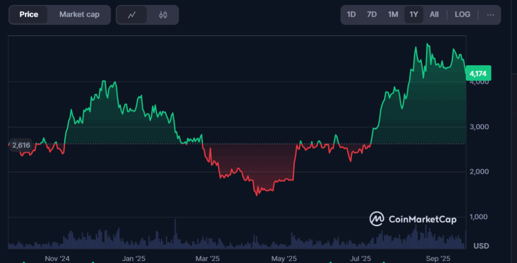 Ethereum
