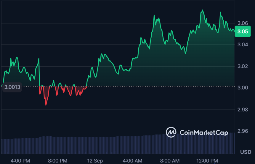 XRP