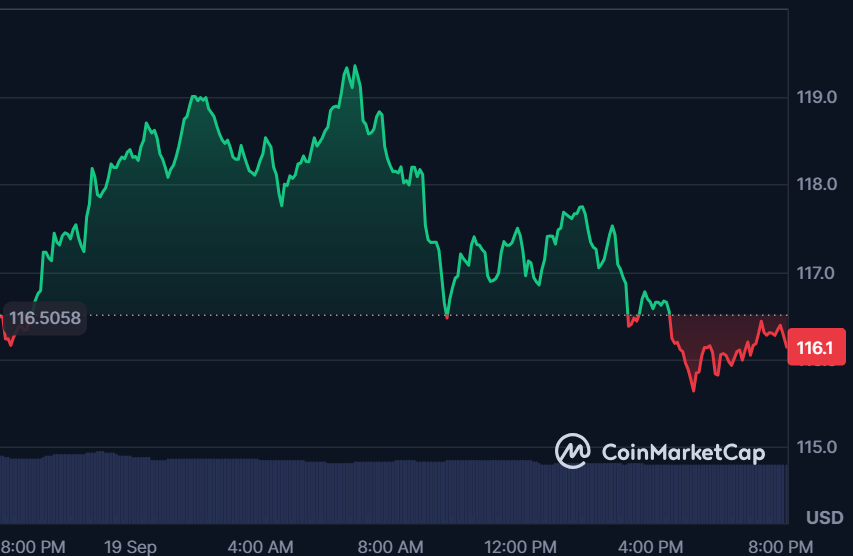 Litecoin
