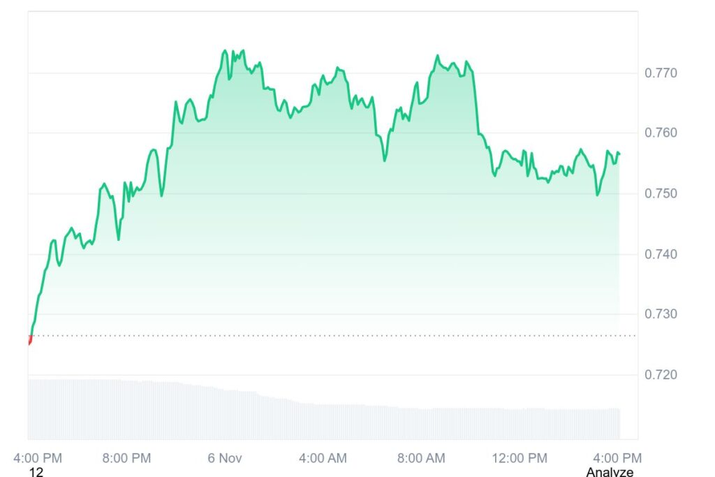 ⚠️CRIPTOVALUTE: "Lido lancia il Vault stRATEGY: opportunità DeFi diversificate per gli utenti"