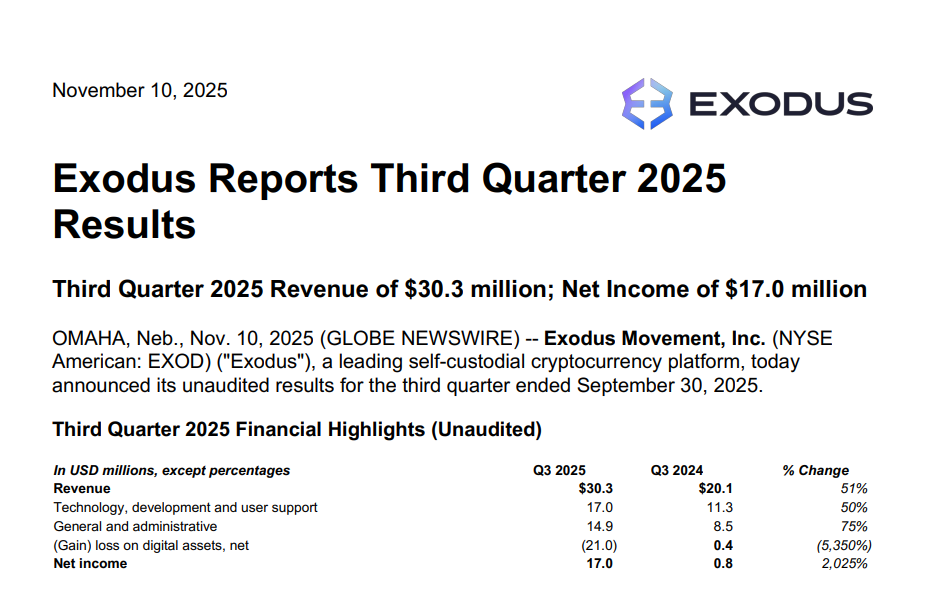 Q3 Exodus Report