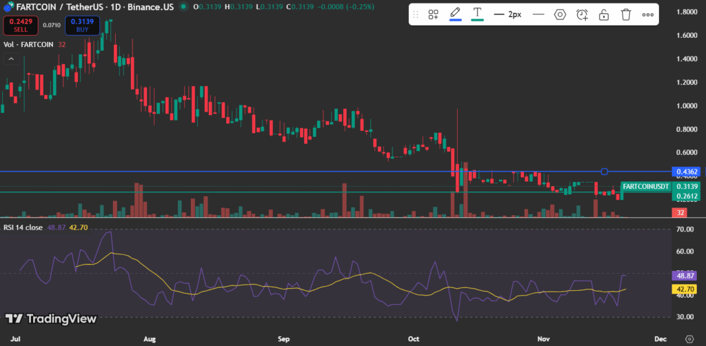 Fartcoin
