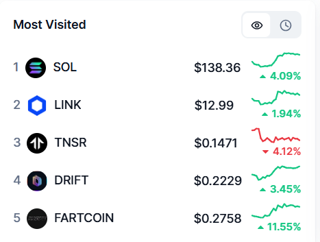 Fartcoin