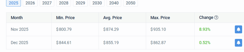 BNB