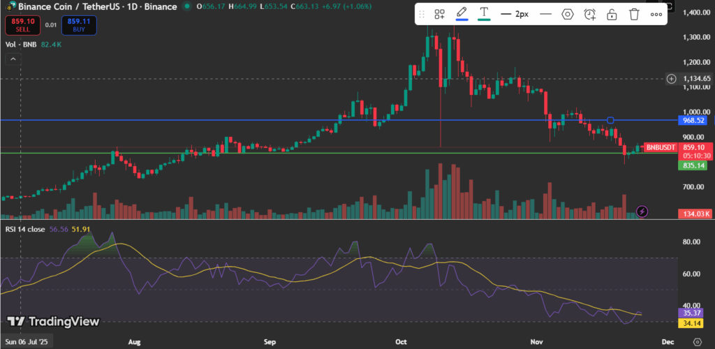 BNB