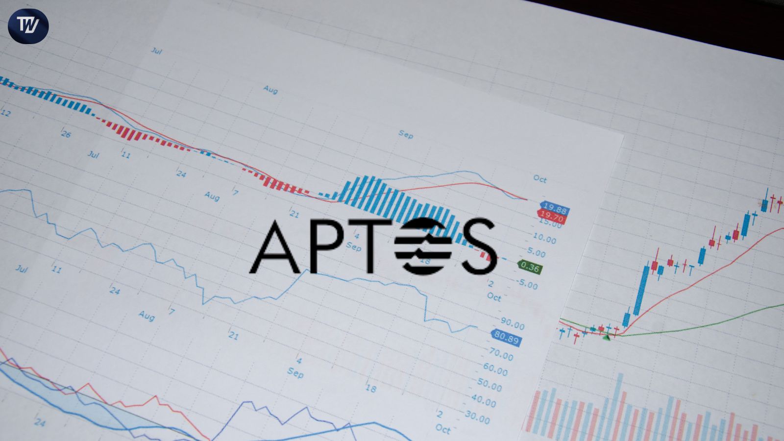 Aptos (APT) downtrend continues, but bulls still eye a potential rebound toward $7.42