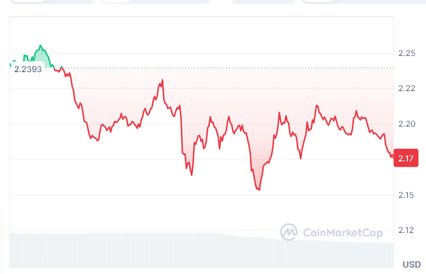 Xrp