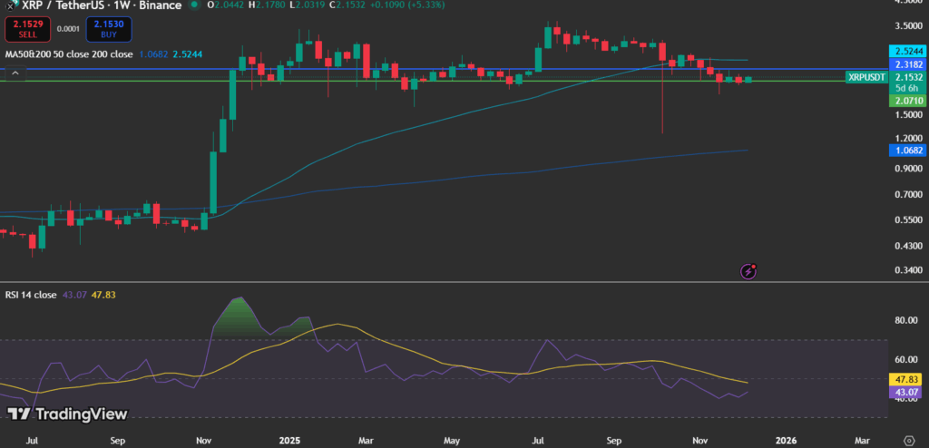 XRP