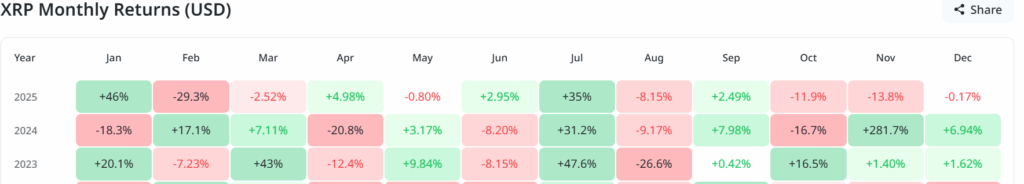 XRP
