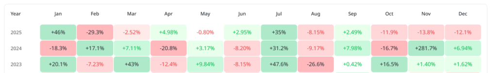 XRP