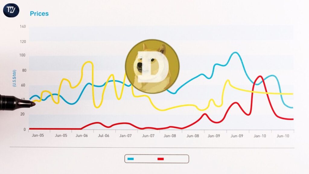 Dogecoin