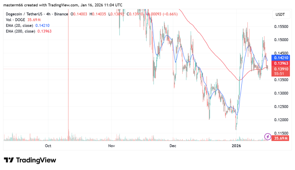 Dogecoin
