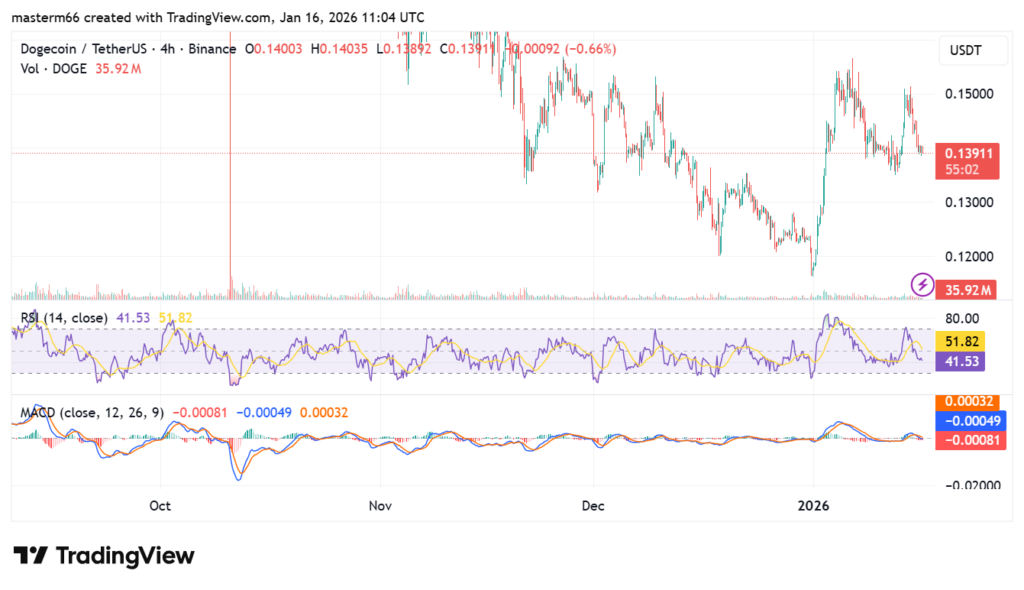 Dogecoin