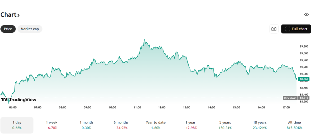 Bitcoin