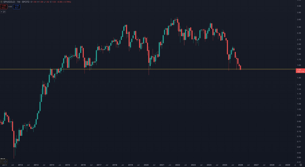 SPX