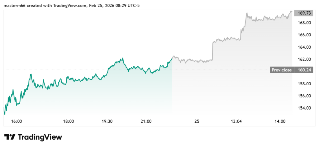 Coinbase