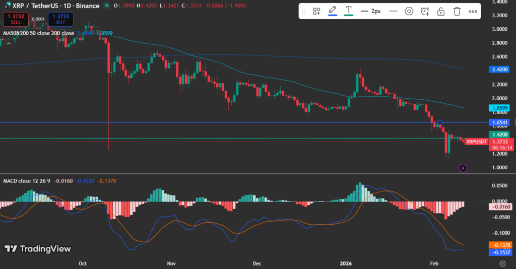 XRP