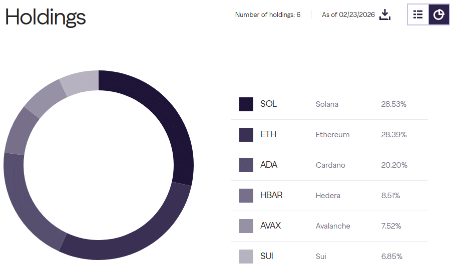 Cardano