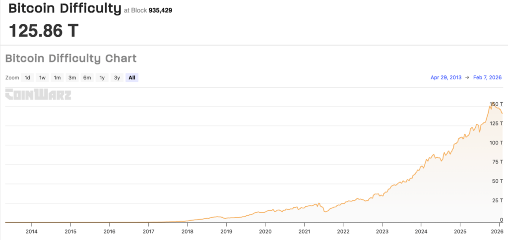 Bitcoin mining