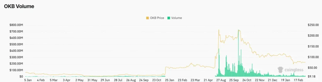OKB