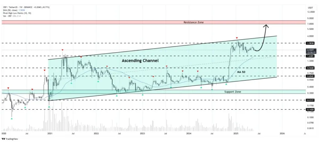 Ripple
