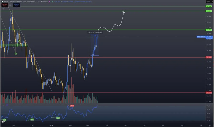 HYPE price analysis
