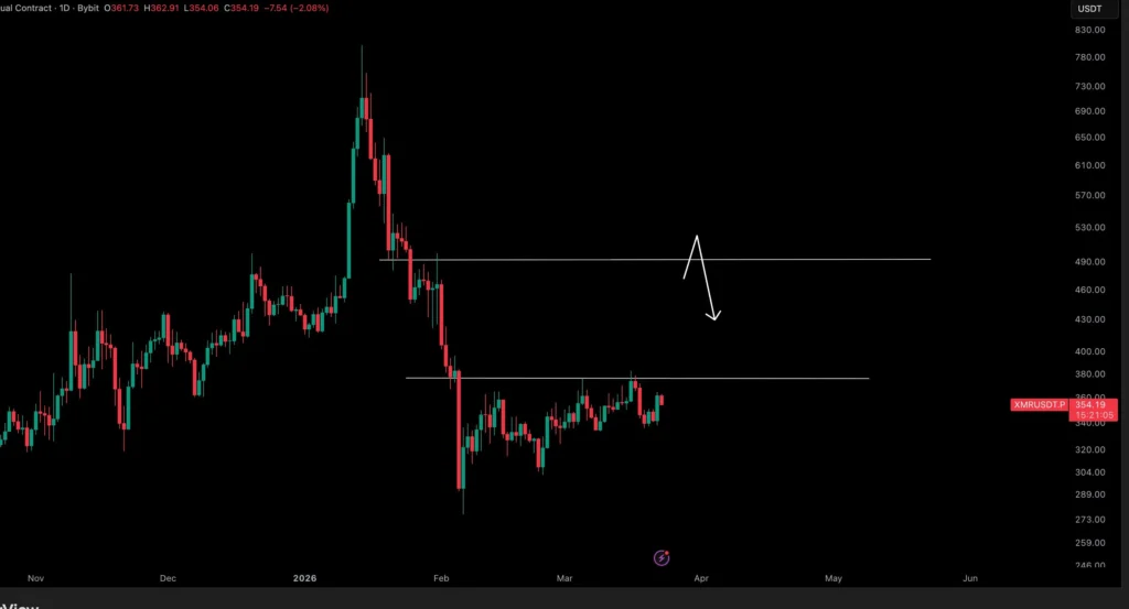 XMR price prediction chart