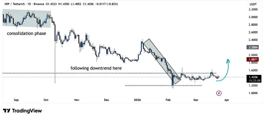 XRP price analysis