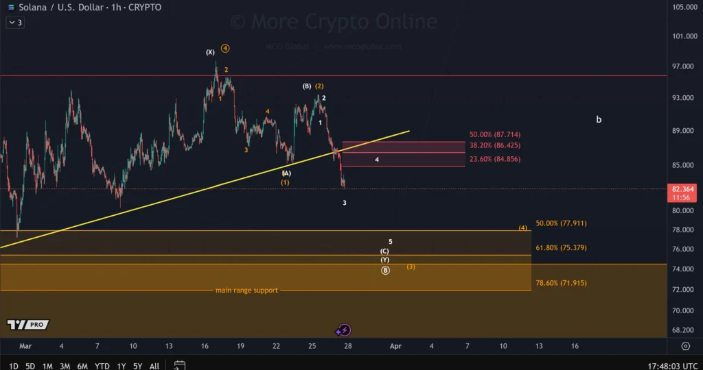 Solana price prediction chart