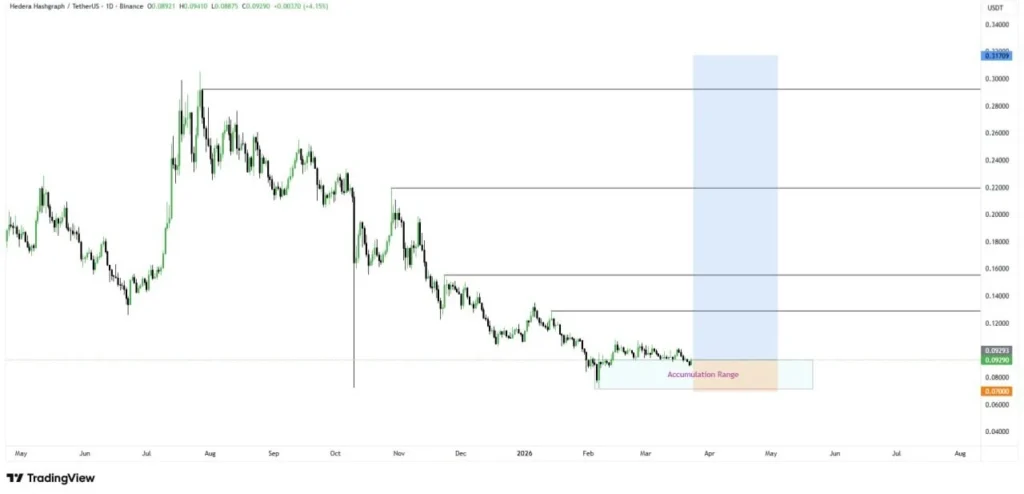HBAR price prediction chart