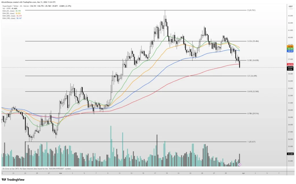 HYPE Price prediction chart