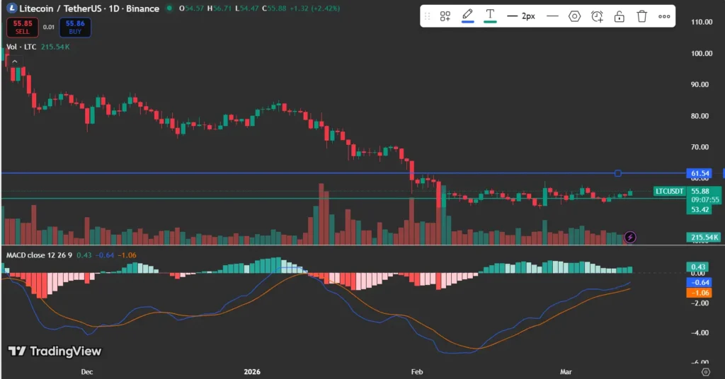 Litecoin