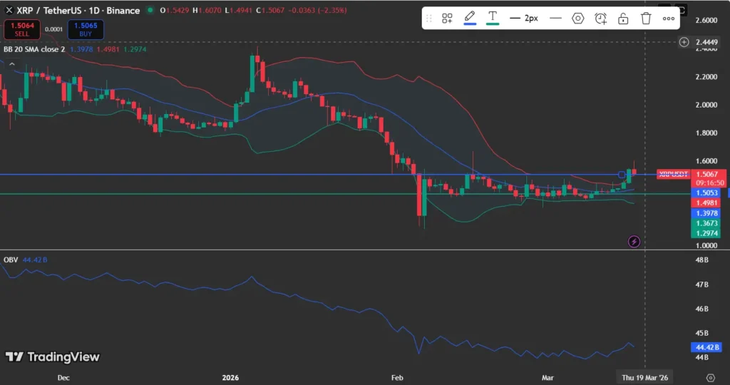 XRP price analysis