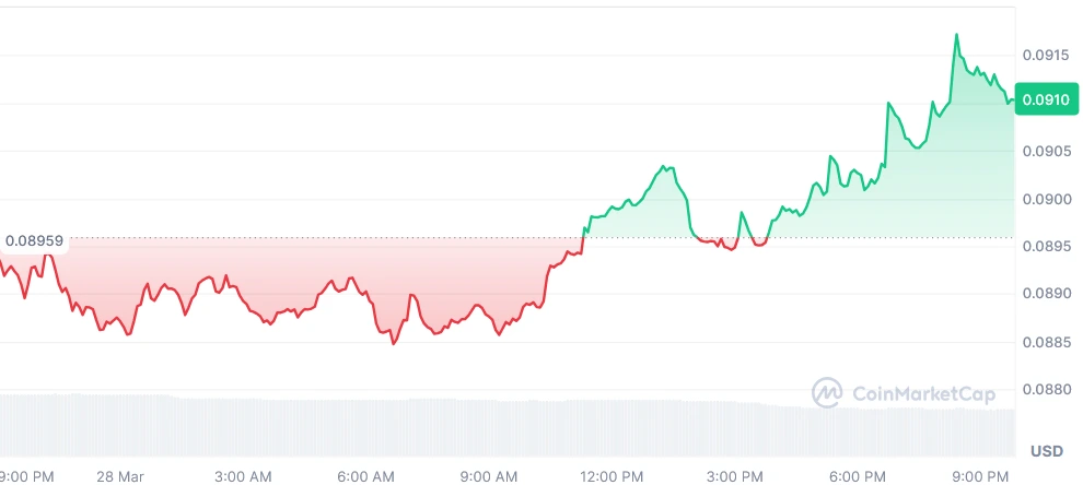 HBAR current price chart