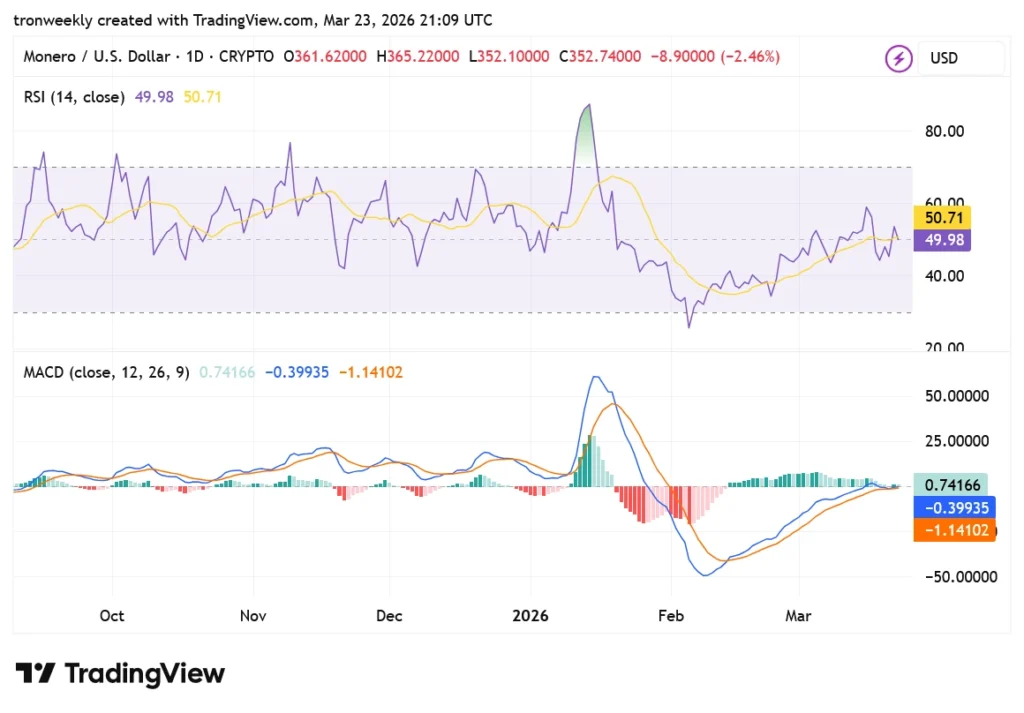 XMR tradingview chart