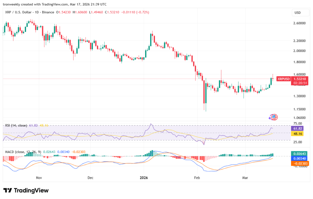 XRP price analysis