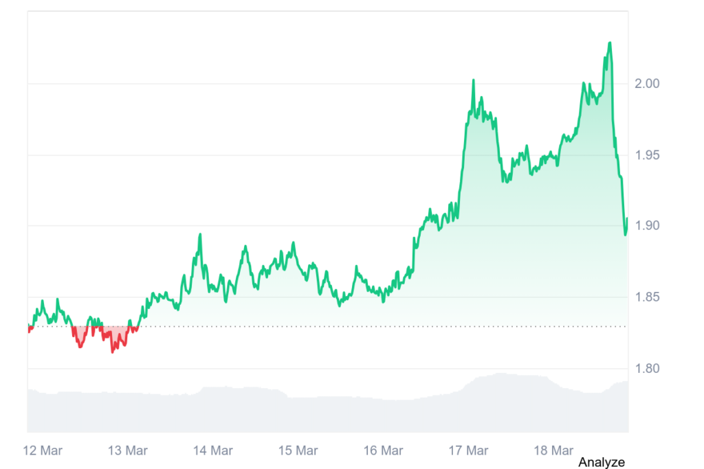 ATOM price chart