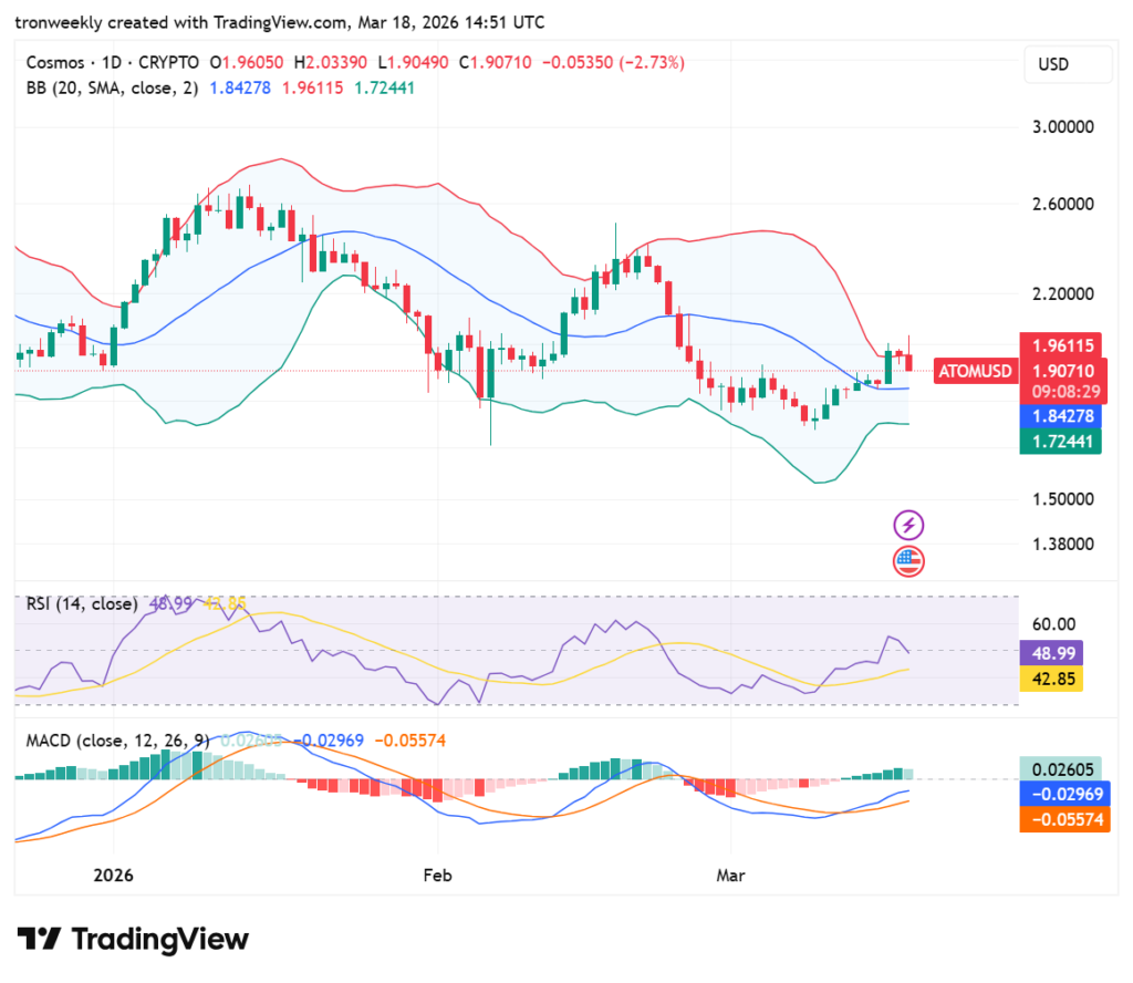 ATOM tradingview chart