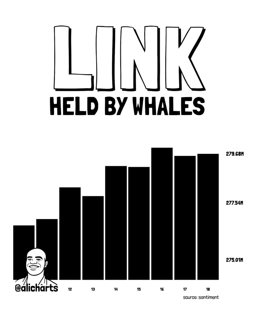 LINK price chart