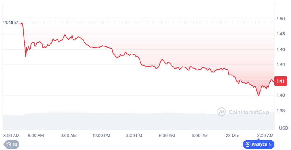 AVAX Current Price Chart