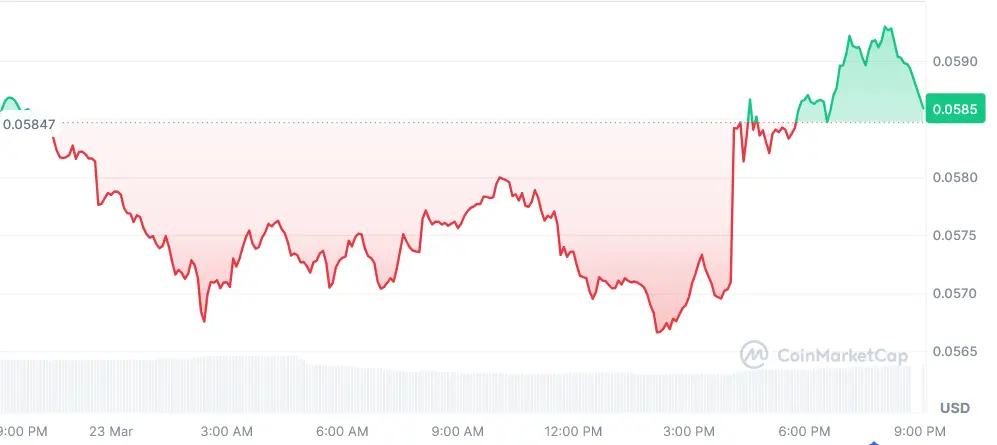 IOTA current price chart