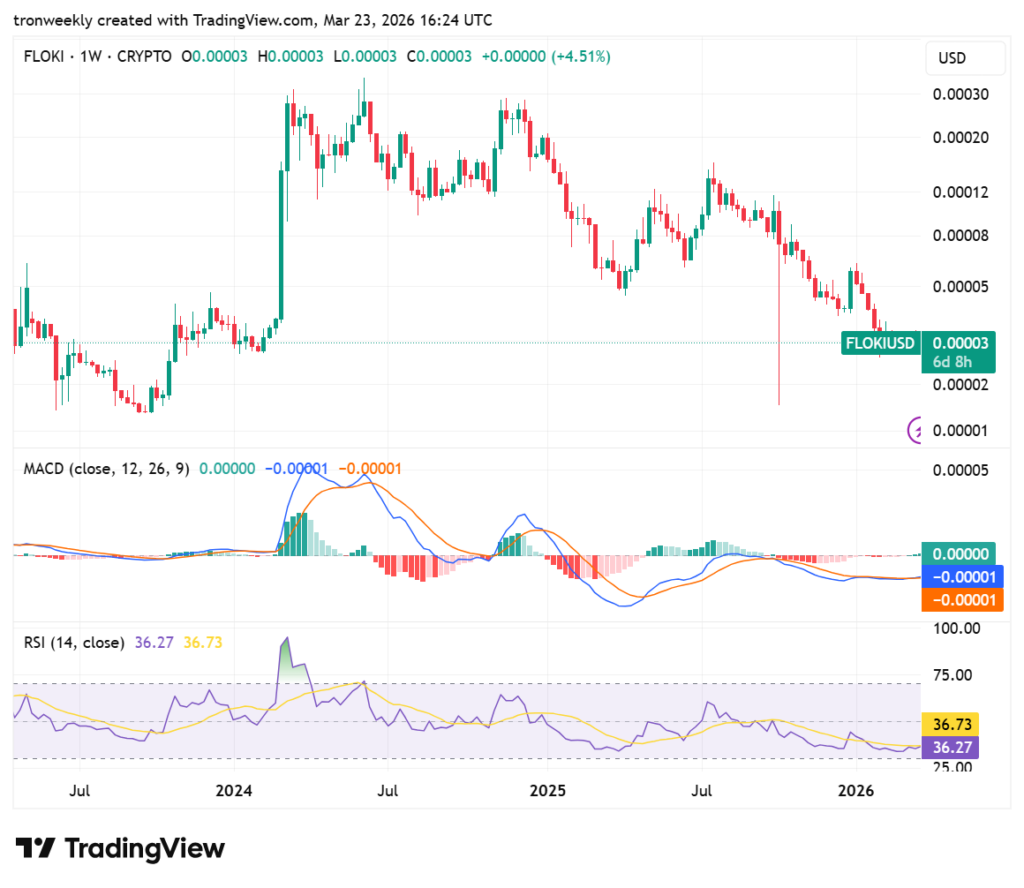 FLOKI price analysis