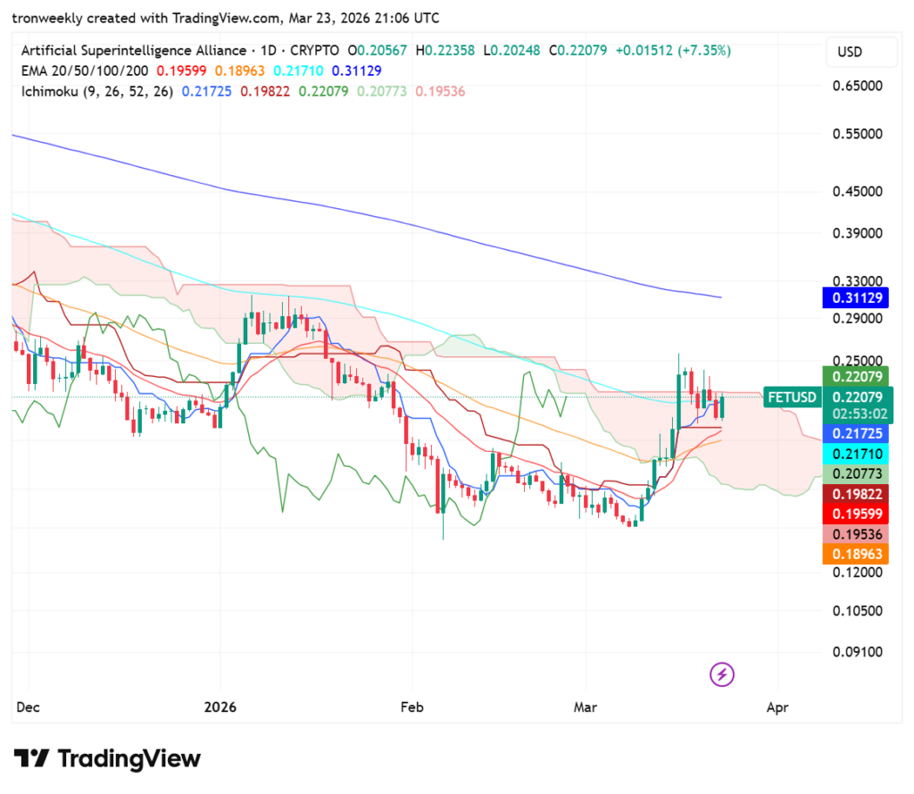 Fetch.ai (FET) price analysis